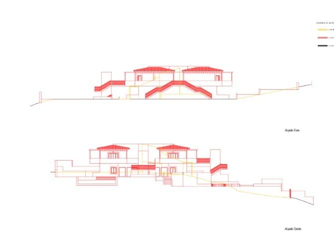 Plot with Approved Project for Rural Tourism in Lagoa